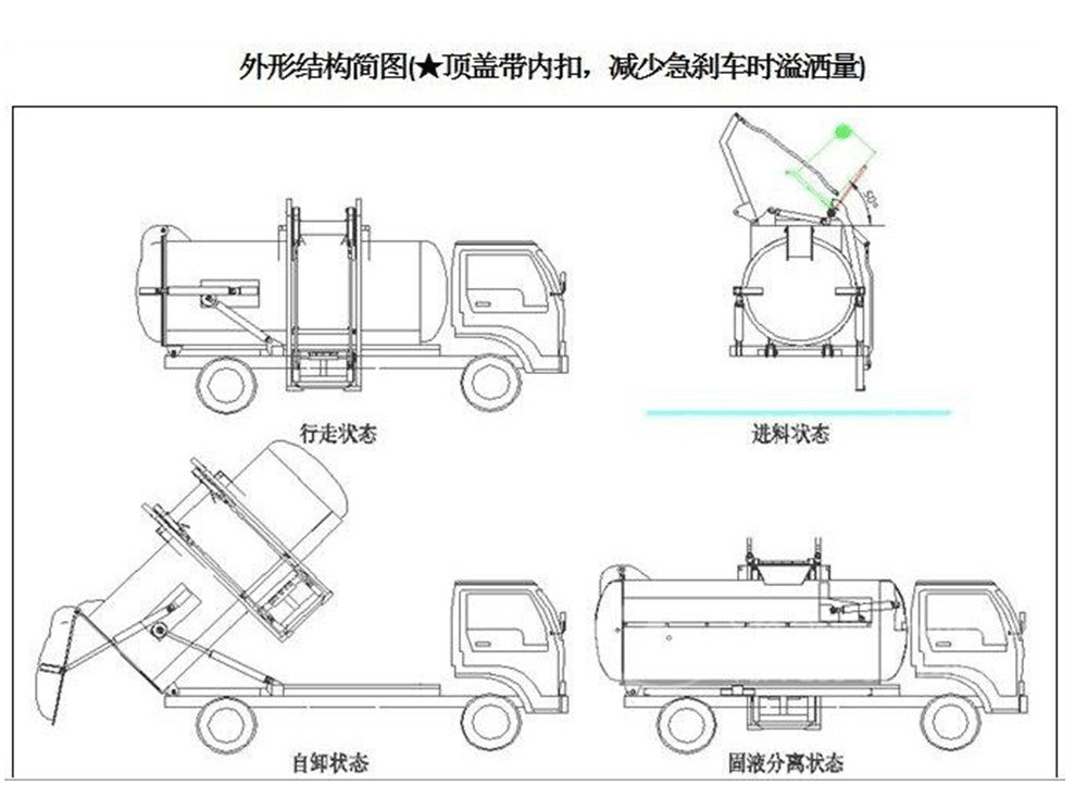 國(guó)六多利卡D7餐廚垃圾車(chē)_12