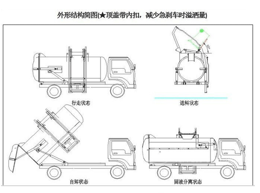 國六東風(fēng)D9餐廚垃圾車_18