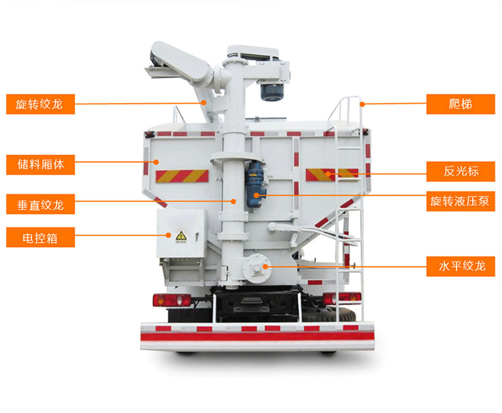 潤知星牌20方散裝飼料運輸車1_12