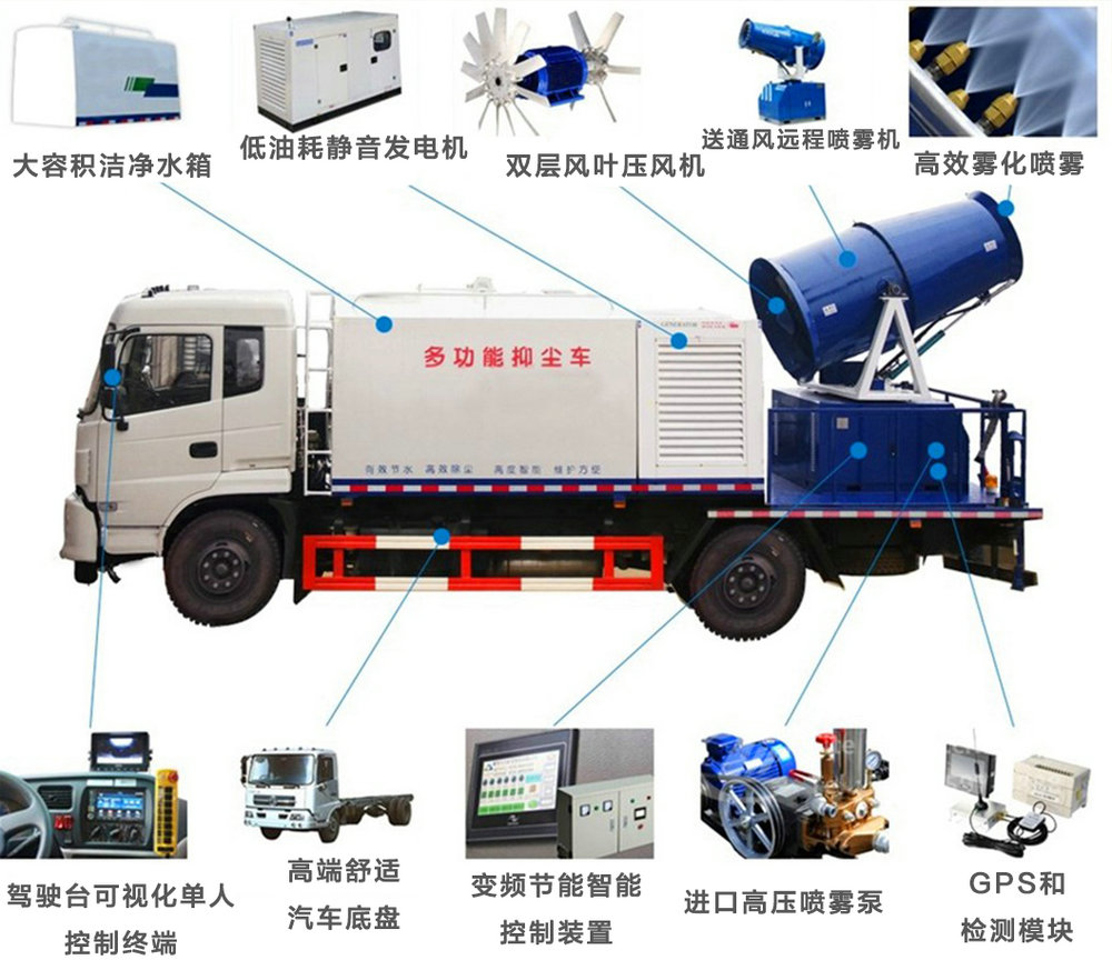 東風(fēng)D9霧炮抑塵車（10-13噸）_13